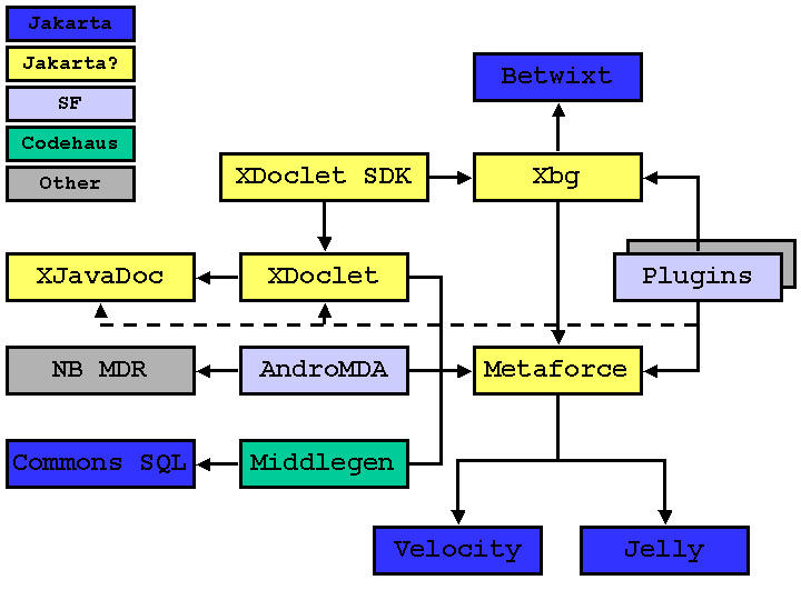 Components